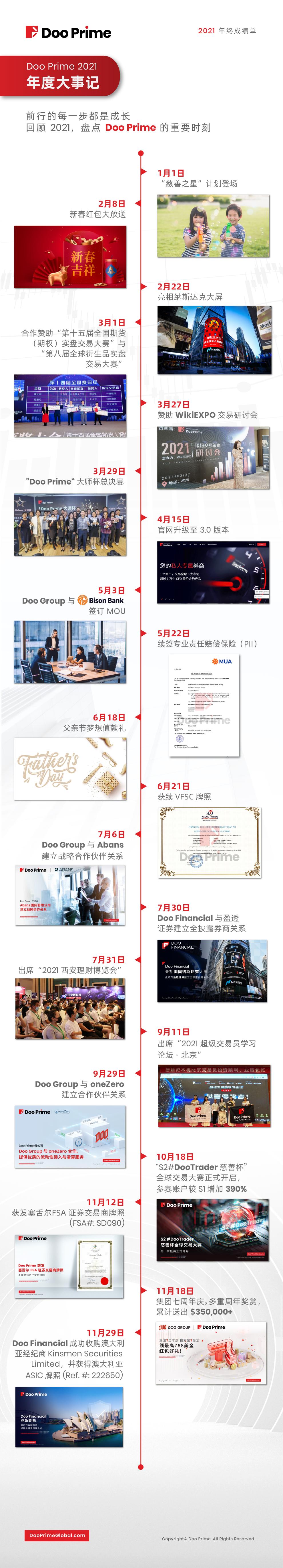锐意进取,共赢时代!Doo Prime 2021 年度回顾