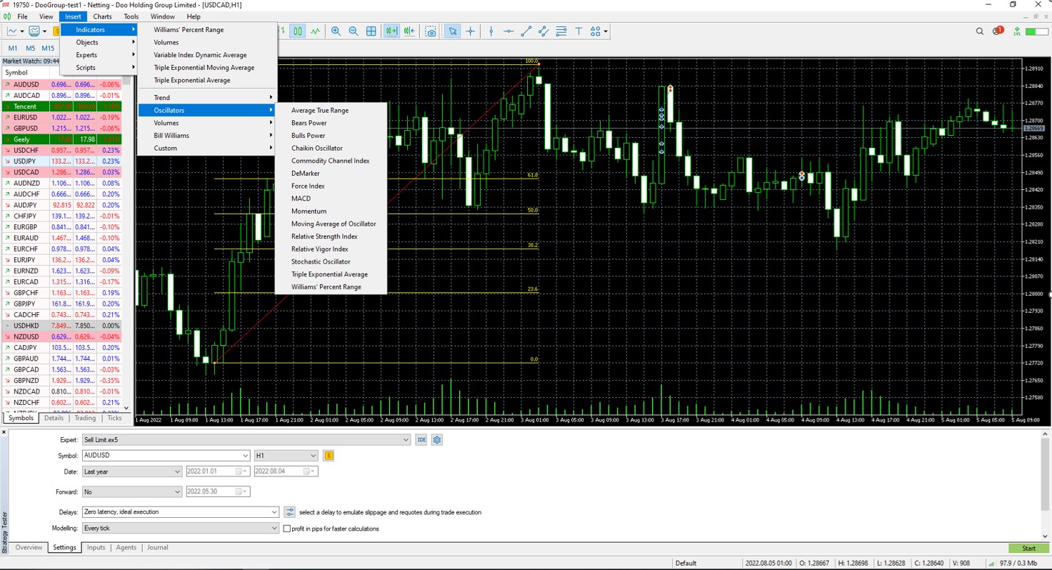 Doo Prime 正式上线 MT5 交易平台,丰富功能打造极致交易体验