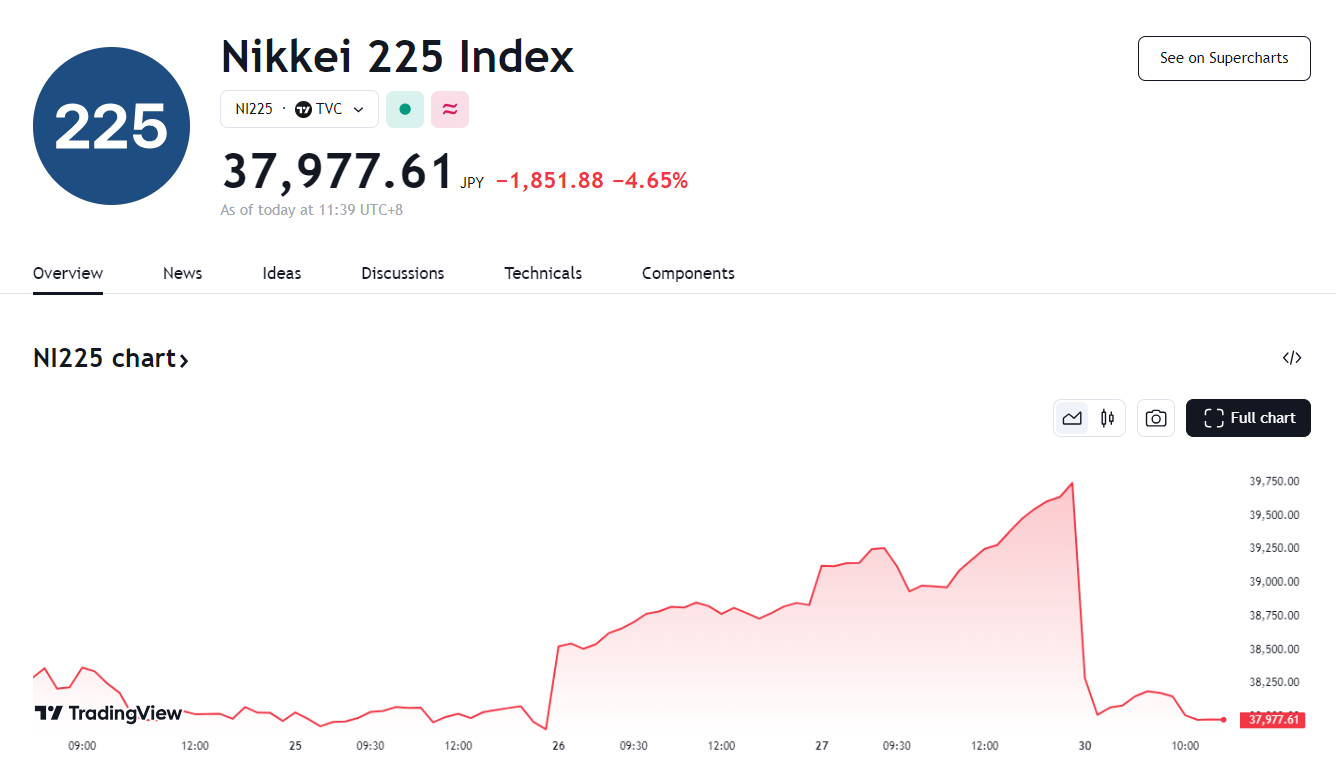 行业动态 | 日本鹰派石破茂将任首相,日元跳升、日股跌破 38000 点